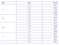 2015年下学期开学教研组会议地址安排